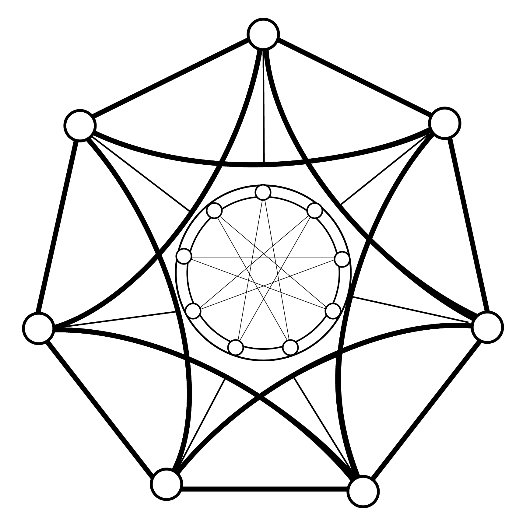 Libra I
